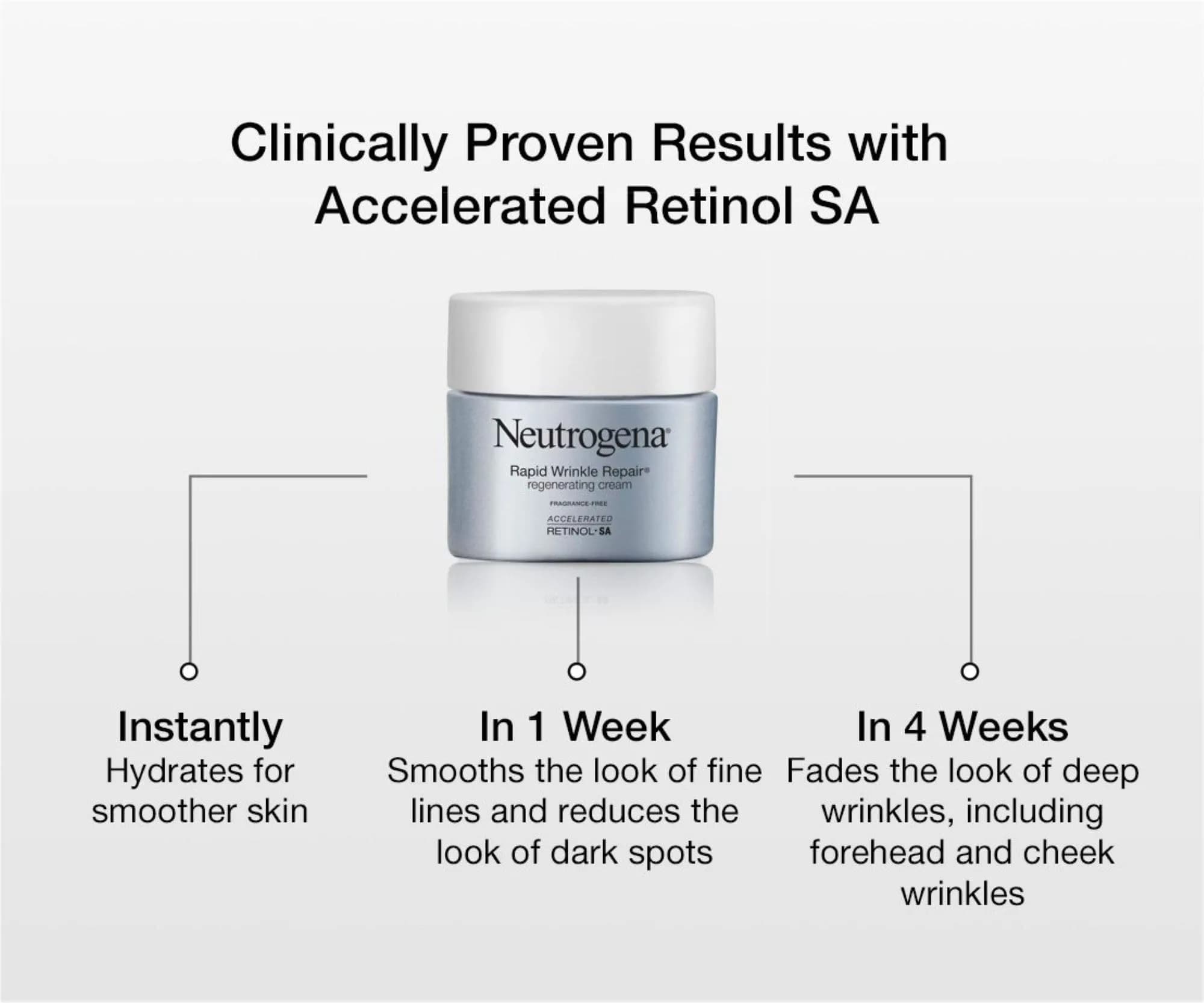 Neutrogena Rapid Wrinkle Repair Regenerating Face Cream 51ml (1.7 Fl Oz) Pack of 3 | Retinol & Hyaluronic Acid for Younger Skin - view 5