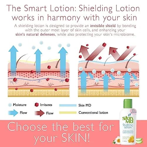 Skin MD Shielding Lotion Hydrating Body Lotion for Sensitive Skin with Dispenser | Non-Greasy, Fast-Absorbing Moisturizer with Plant-Based Ingredients, Eczema & Psoriasis Relief - 8oz 2-Pack thumbnail 8
