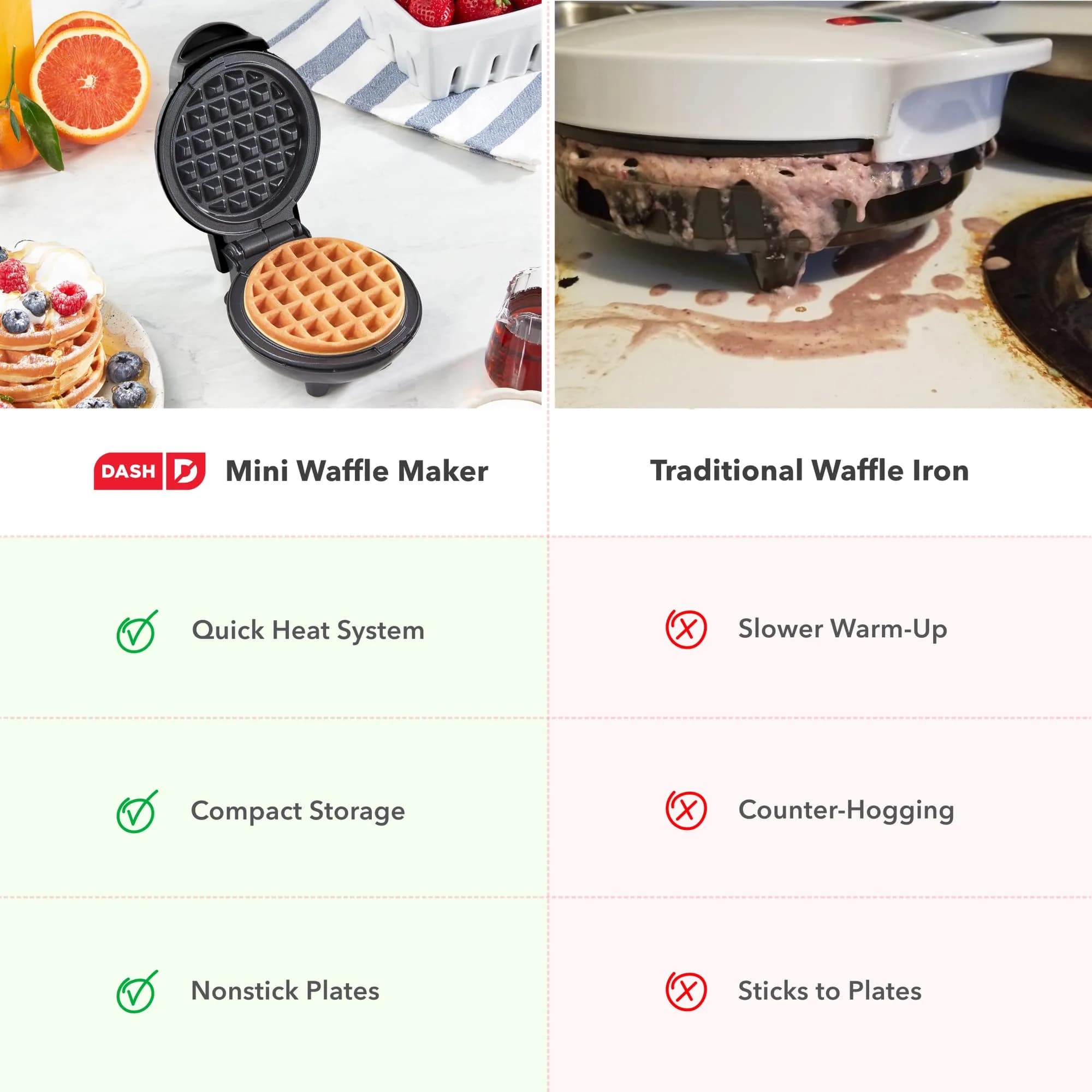 Dash Mini Waffle Maker Black 4-Inch (10.16 cm) | Makes Perfect Waffles Fast - view 7