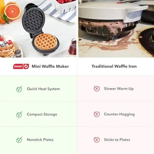 Dash Mini Waffle Maker Black 4-Inch (10.16 cm) | Makes Perfect Waffles Fast thumbnail 7