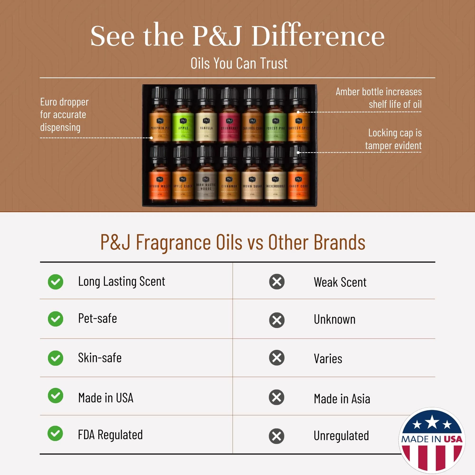 P&J Trading Autumn Fragrance Oil Set for Candle & Soap Making, 14 x 10ml Bottles | IFRA Certified Master Perfumer Formulations - view 3