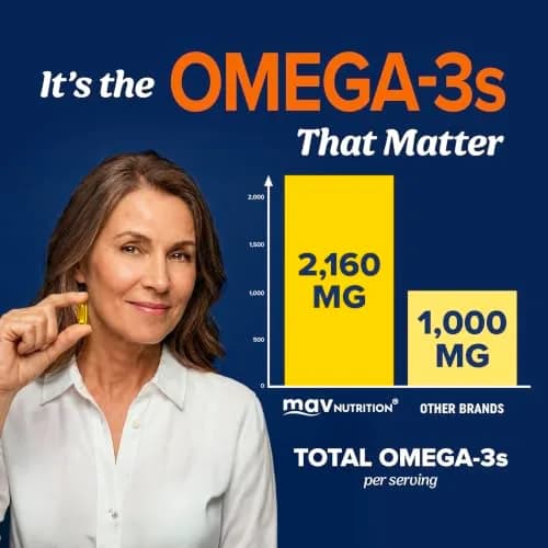 MAV NUTRITION Triple Strength Omega 3 Fish Oil 3600 mg, EPA & DHA, 2100mg Omega-3, 120 Softgels | Doctor-Formulated for Heart & Brain Health thumbnail 4