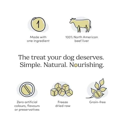 Crumps’ Naturals Freeze-Dried Beef Liver Mini Trainers 1.8 oz | All Natural Dog Treats for Training & Reward thumbnail 5