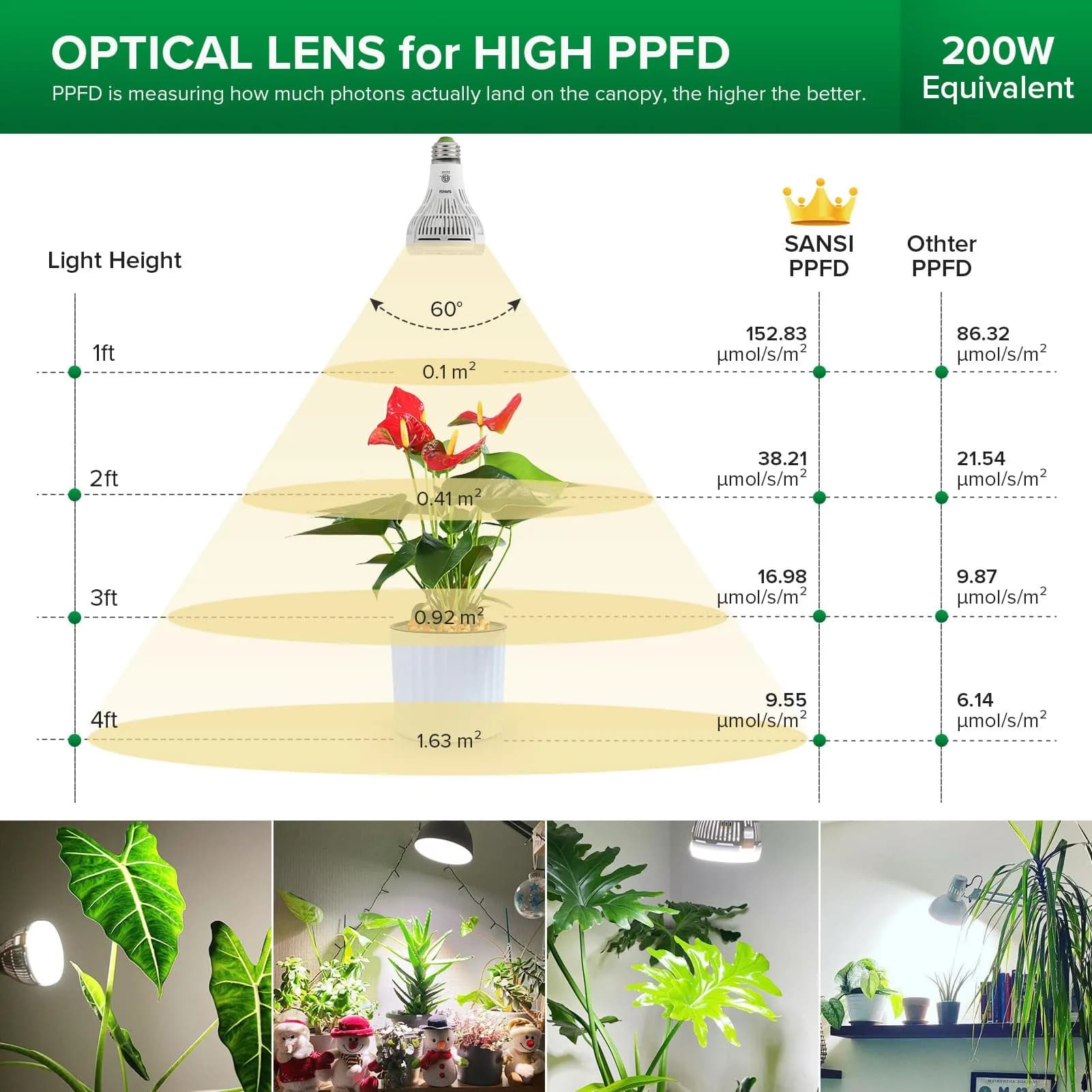 SANSI 15W Full Spectrum A19 Grow Light Bulb | 4000K Daylight, ETL Listed, 25,000 Hour Lifespan - view 4