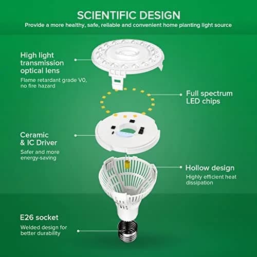SANSI 15W Full Spectrum A19 Grow Light Bulb | 4000K Daylight, ETL Listed, 25,000 Hour Lifespan thumbnail 5