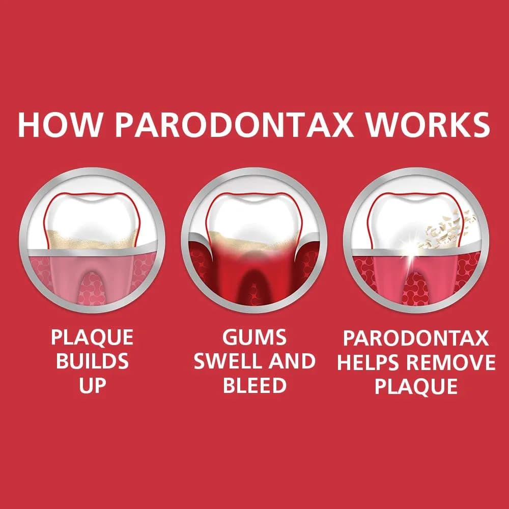 Parodontax Whitening Toothpaste for Bleeding Gums, Teeth Whitening and Gingivitis Treatment 96.4g (3.4 Ounces) | Clinically Proven to Reverse Gingivitis Effects - view 5