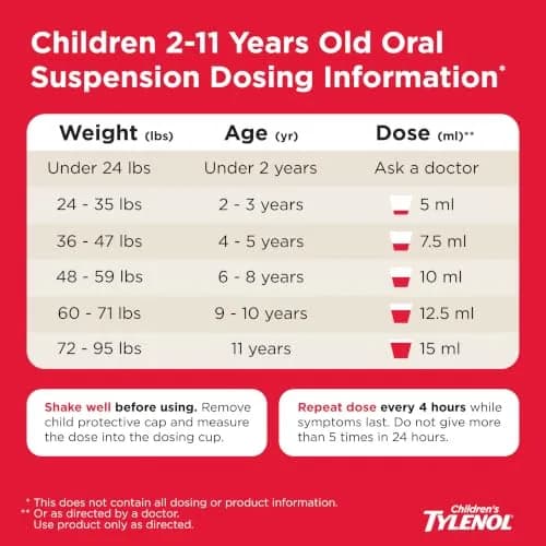 Tylenol Children's Dye-Free Oral Suspension 4 fl. Oz | Gentle, Fast Fever & Pain Relief for Kids 2-11 thumbnail 7