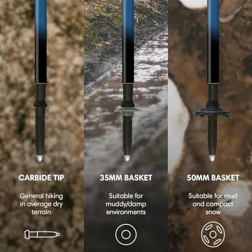 Fizan Compact 3 Trekking Poles | Ultralight Adjustable Aluminum Walking Sticks (Blue/EVA) 52in thumbnail 5