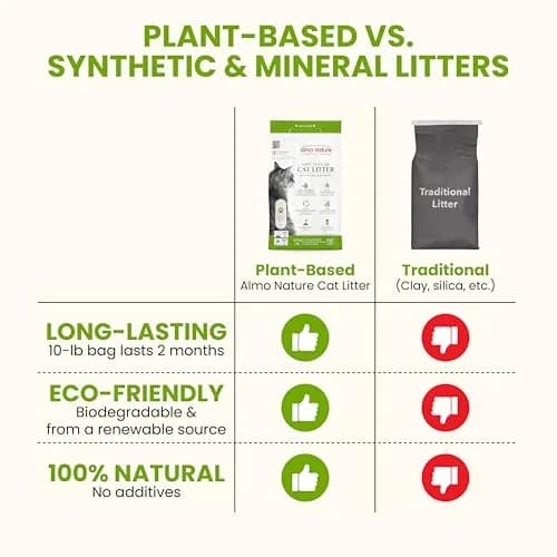 Almo Nature Soft Texture Cat Litter 2.27 kg (5 lb) | Plant-Based Clumping Odor Control thumbnail 4