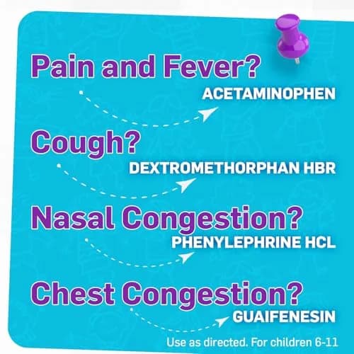TUKOL Children's Cold & Flu Medicine Berry 4 Fl Oz | Fast Relief for Kids 6-11 thumbnail 4