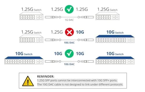 10Gtek Green 10G SFP+ Twinax DAC Cable 1m | High-Speed Copper for Cisco & Data Centers thumbnail 5
