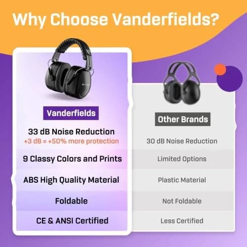 Vanderfields Noise Reduction Earmuffs 33 dB NRR | ANSI CE Certified Sound Blocking Headphones for Adults & Teens thumbnail 6
