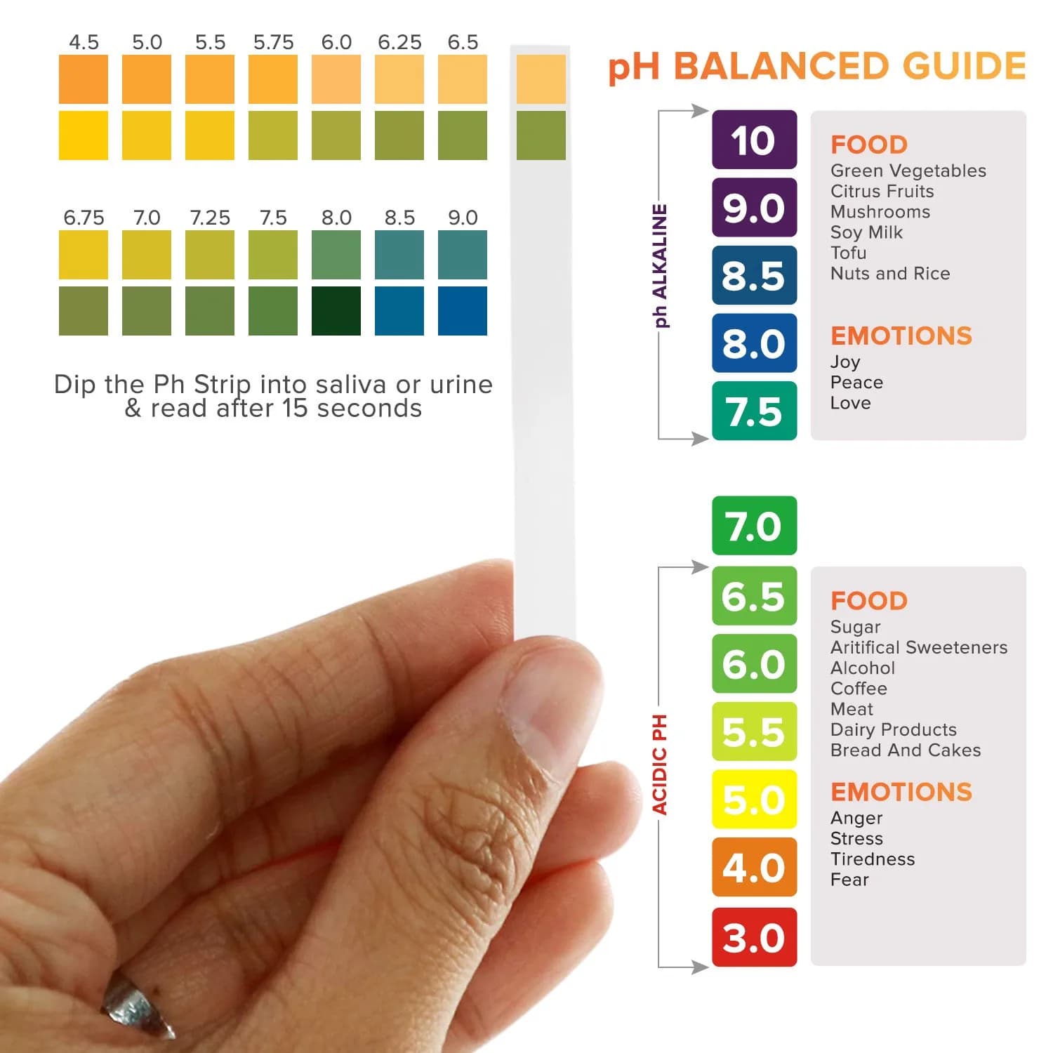 Med Lab Diagnostics 200 pH Test Strips 4.5–9.0 for Urine and Saliva Body pH Testing | Accurate Home Health Monitoring - view 6
