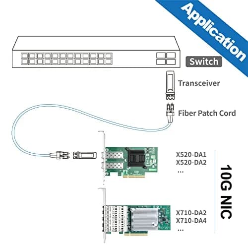 10Gtek 10Gb PCIe NIC Network Card with Broadcom BCM57810S, Dual SFP+ Port, 127g (4.5oz) thumbnail 4