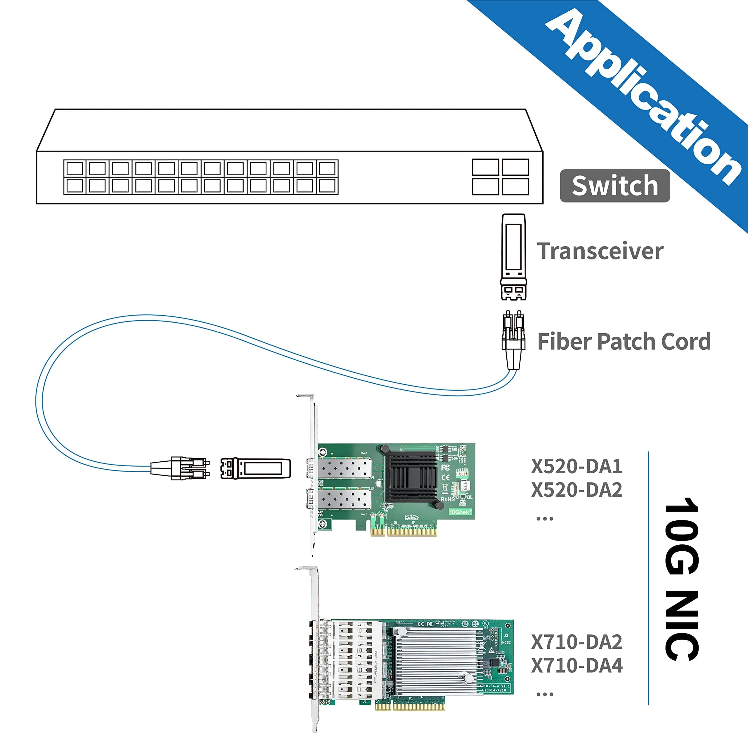 10Gtek 10Gb PCIe Network Card 10G-57810-2S with Dual SFP+ Ports & Broadcom Chipset - view 4