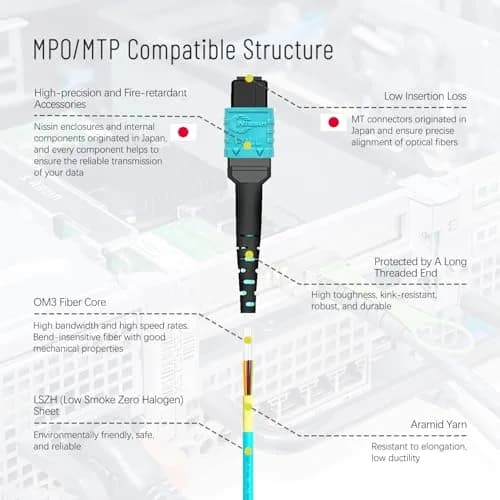 Karono 10 ft MPO/MTP to MPO Fiber Patch Cable OM3 LSZH | High-Speed 8F Multi-mode thumbnail 4