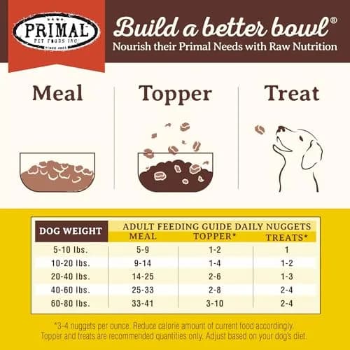 Primal Freeze Dried Raw Dog Food Nuggets Rabbit 14 oz | Complete & Balanced Nutrition for Dogs thumbnail 8