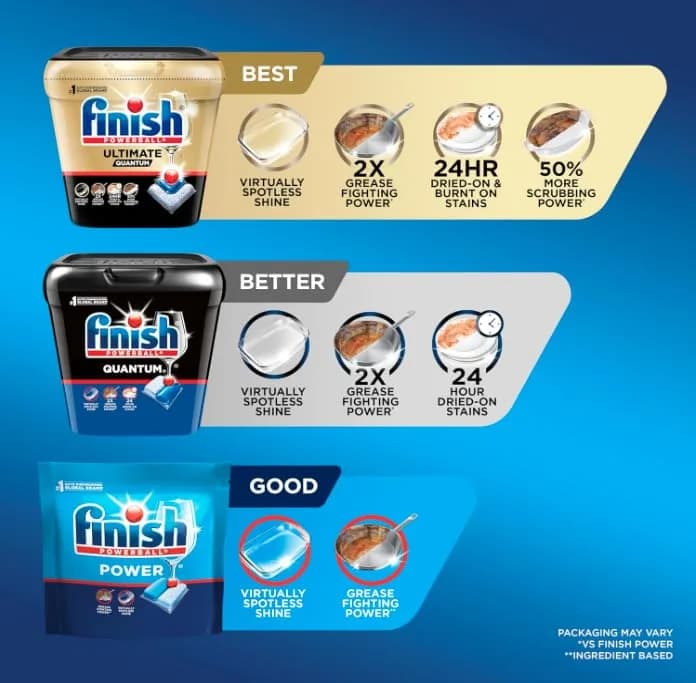 Finish Powerball Dishwasher Pods Plastic Free Fresh Scent 94 Count | 3X Concentrated Cleaning Power thumbnail 5