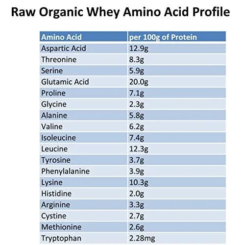 Raw Organic Whey Grass Fed Whey Protein Powder Unflavored 2.27 kg (5 lb) | 100% Pure Single Ingredient thumbnail 5