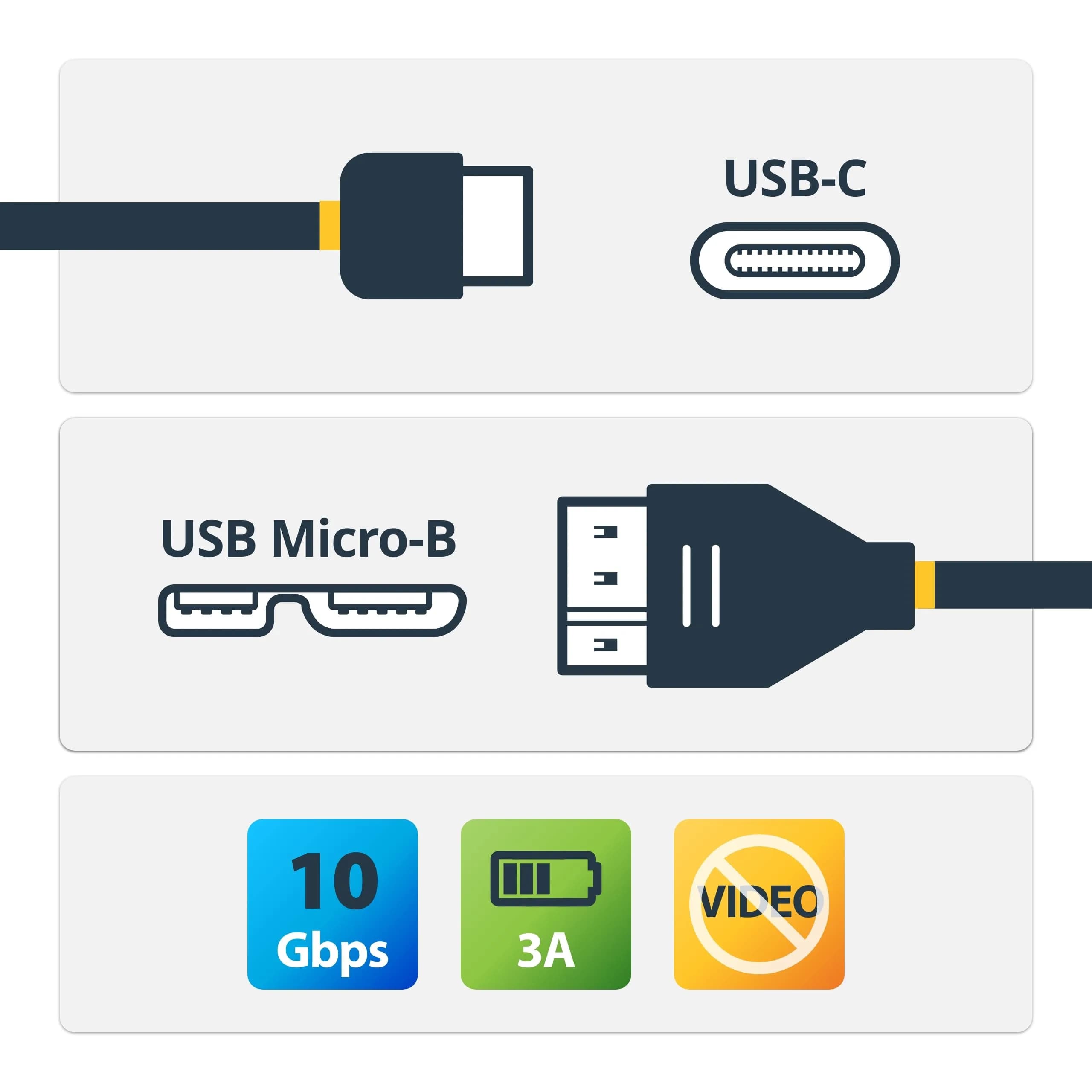 StarTech.com USB-C to Micro-B Cable 0.5m (1.6ft) | 10Gbps Data Transfer & 3A Charging - view 5