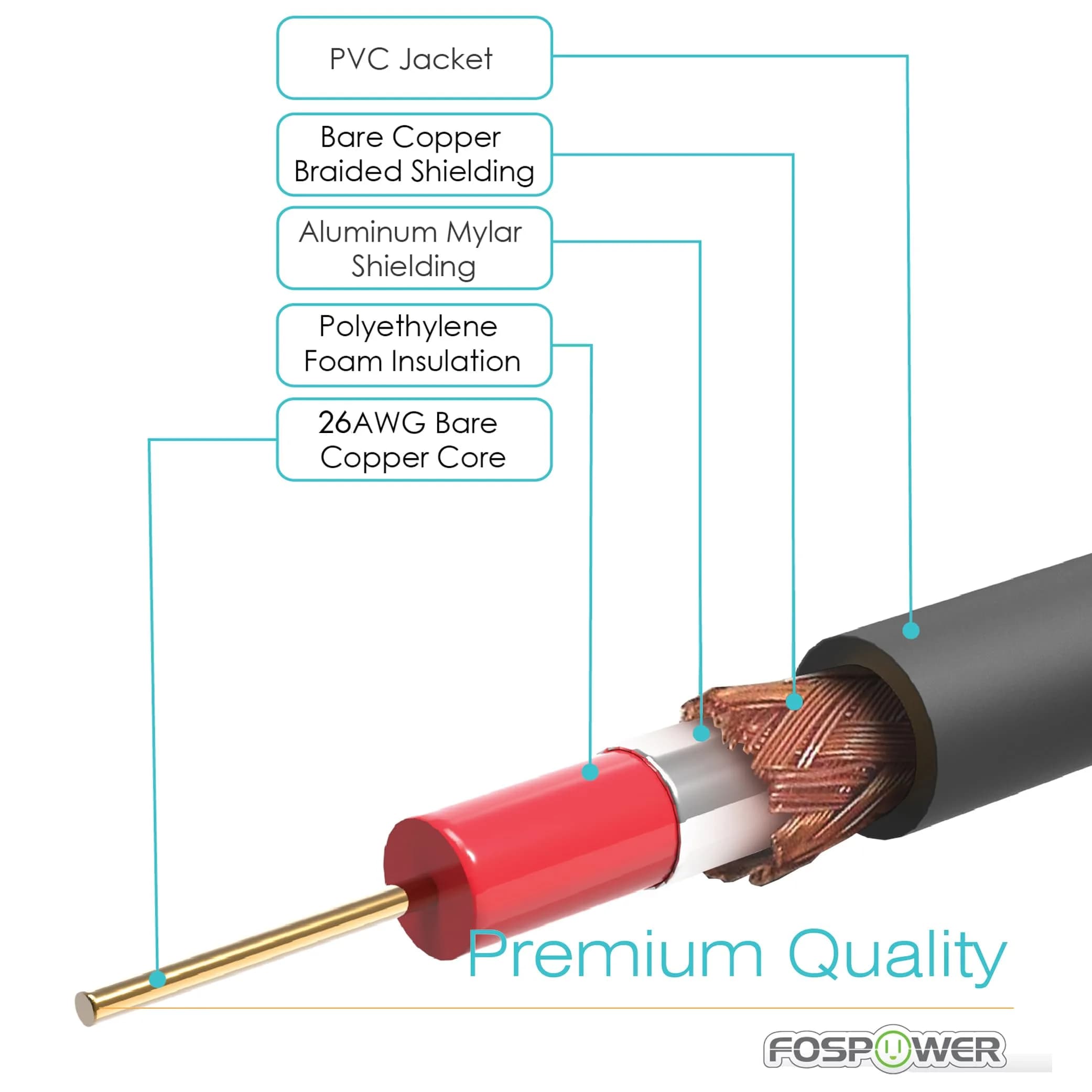 FosPower Digital Coaxial Audio Cable 3.0m (10ft) 2-Pack | Premium S/PDIF RCA Male to Male for Home Theater, HDTV, Subwoofer, Hi-Fi Systems - view 3