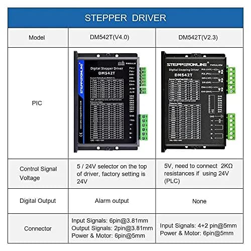 STEPPERONLINE DM542T Digital Stepper Motor Driver 4.2A 50VDC 1/128 Micro-Step for Nema 17 & 23 Motors thumbnail 2
