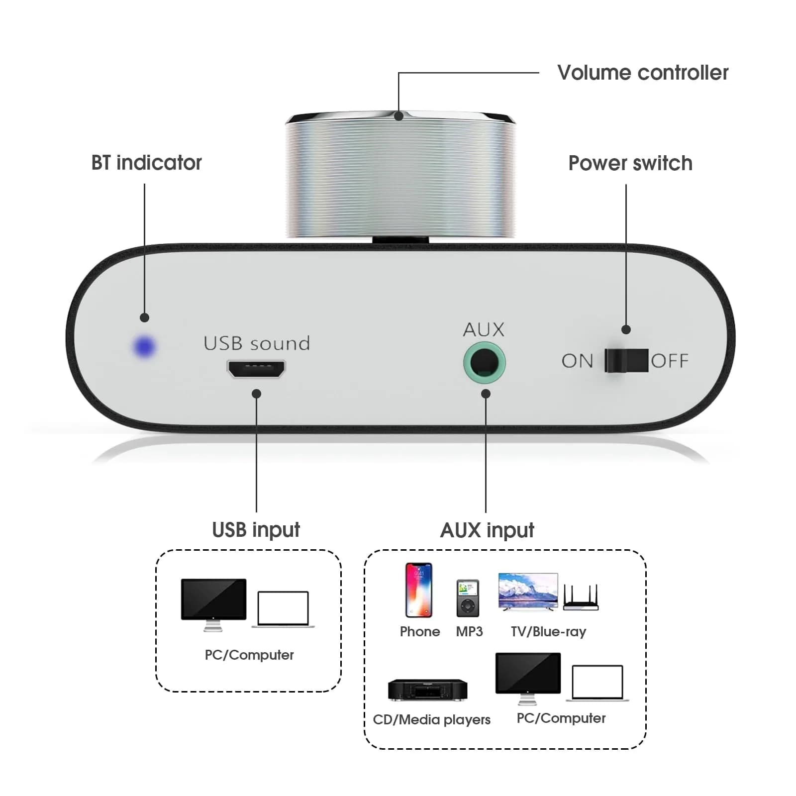 Douk Audio NS-01G Pro Mini Bluetooth 5.0 Power Amplifier, Stereo Hi-Fi Digital Amp 100W (50W×2) with AUX/USB/Bluetooth Input, 4-8 Ohm Speakers, Black - view 7