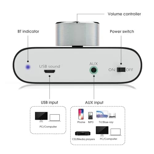 Douk Audio NS-01G Pro Mini Bluetooth 5.0 Power Amplifier, Stereo Hi-Fi Digital Amp 100W (50W×2) with AUX/USB/Bluetooth Input, 4-8 Ohm Speakers, Black thumbnail 7
