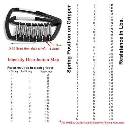 DoMyfit Super Gripper Heavy Duty Hand Strengthener 50-1000lb | Adjustable Forearm Exercise Device thumbnail 5