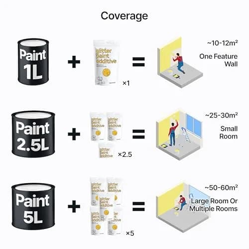 Hemway Gold Glitter Paint Additive for Walls 100g (3.5oz) | Shimmer Effect for Interior & Exterior Surfaces thumbnail 3