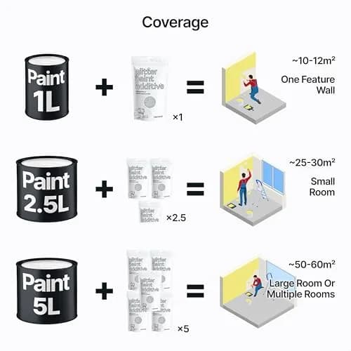 Hemway Silver Holographic Glitter Paint Additive for Walls 100g (3.5oz) | Shimmer Effect for Interior & Exterior Surfaces thumbnail 3