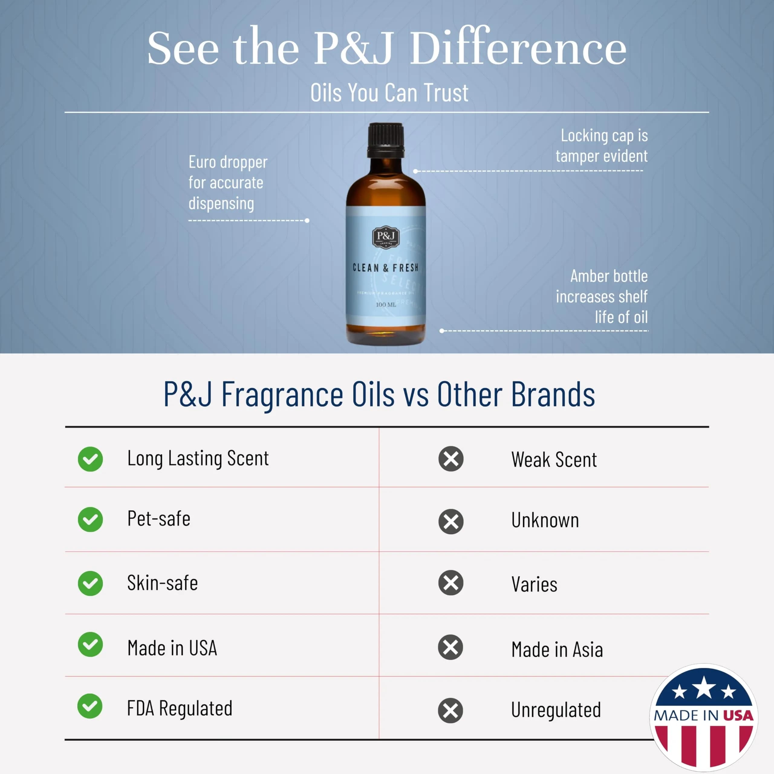 P&J Trading Clean & Fresh Fragrance Oil for Candle Making, 100ml | IFRA Certified Master Perfumer Formula - view 3