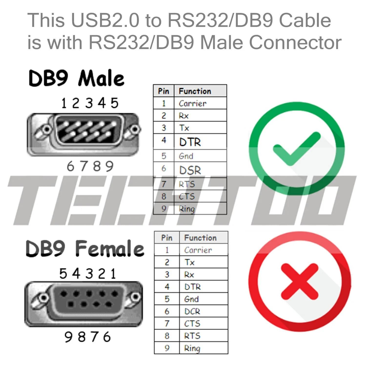 TECHTOO FTDI Chip USB to RS232 Serial Adapter Cable DB9 Male to Male with Thumbscrews | 1 Mbps Data Transfer - view 6
