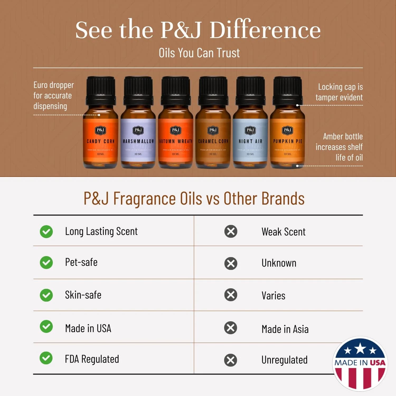 P&J Trading Halloween Fragrance Oil Set | 6 x 10ml Bottles | USA Imported - view 3