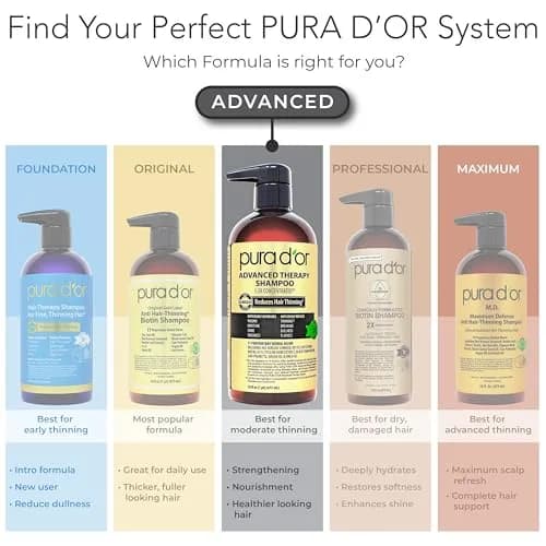 PURA D'OR Advanced Therapy Biotin Shampoo & Hair Regrowth Conditioner Set 946ml (32 Fl Oz) | Clinically Tested Thickening Results thumbnail 7