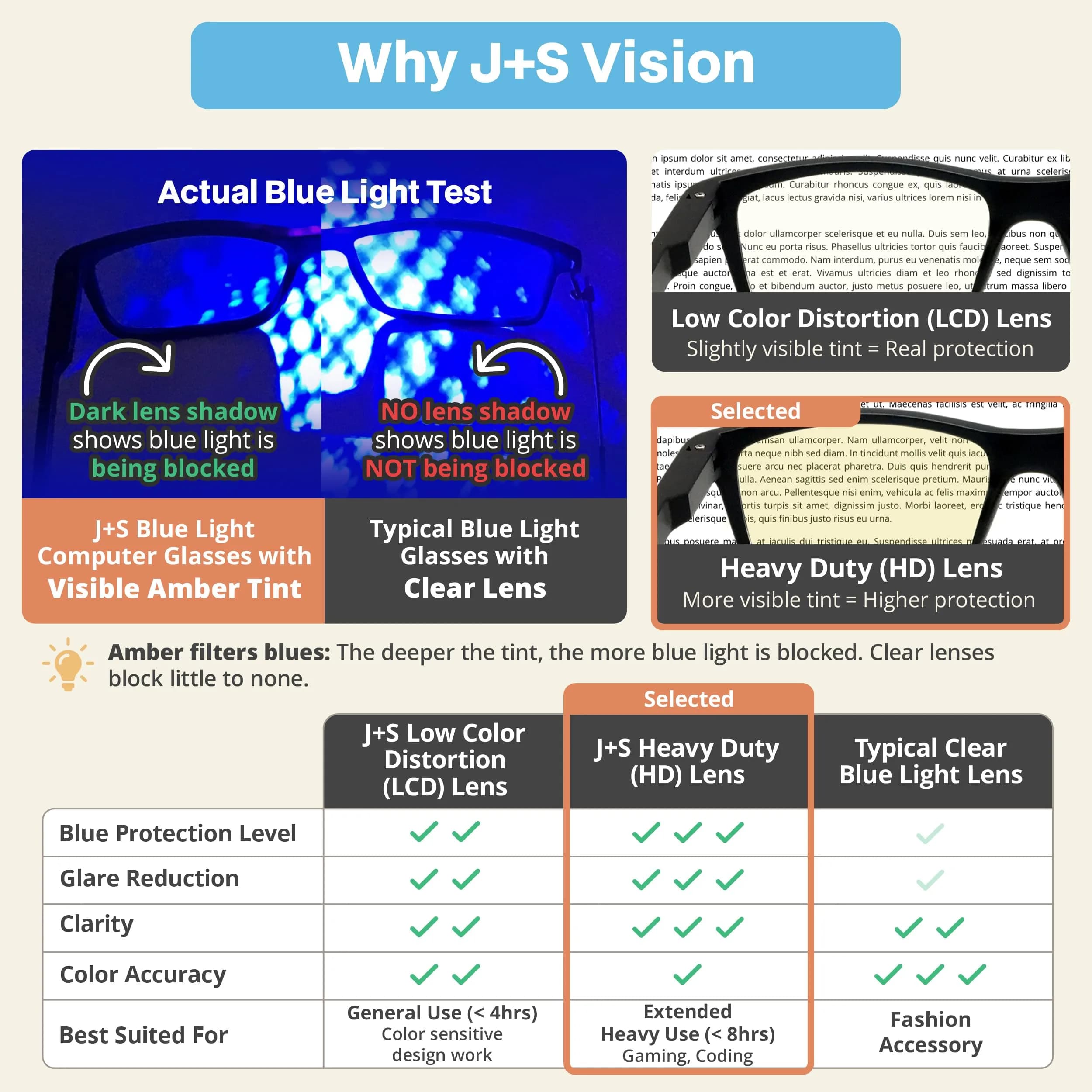 J+S Blue Light Blocking Glasses Hua Oval Black Frame 48mm (1.89in) | Blocks Harmful Blue Light - view 3