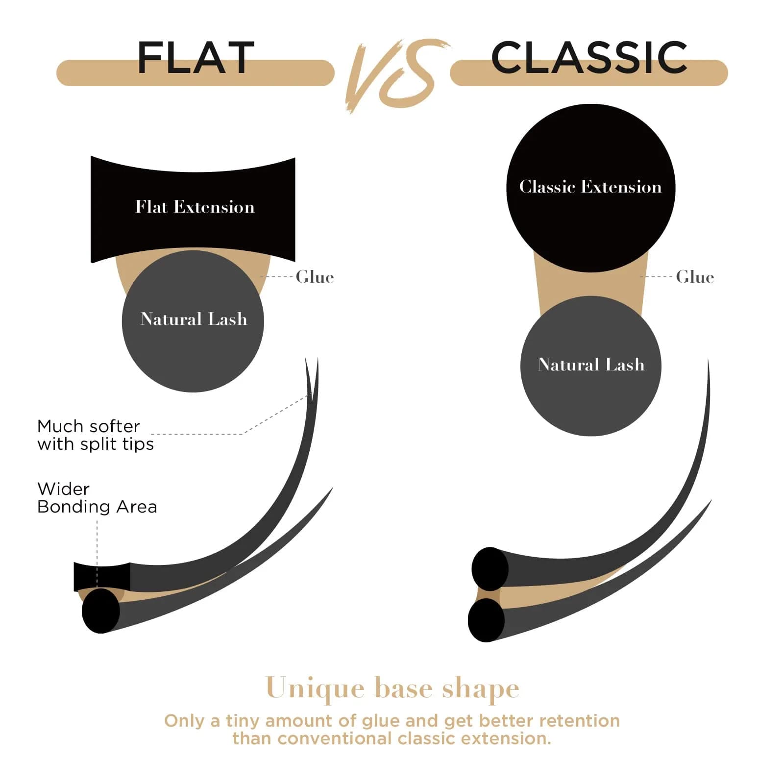 LASHVIEW FLAT 0.20D 11mm Ellipse Eyelash Extensions - Soft Faux Mink Individual Lashes - view 3