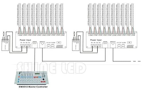 AMKI DMX 512 LED Decoder Controller for RGB Tape Strip Light Dimmer Driver 30 Channel | Stage Lighting Control thumbnail 6