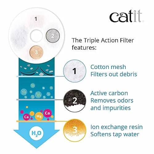 Catit Triple Action Replacement Water Fountain Filters 2 Pack | Odor & Debris Removal, Softens Hard Water, Fits Catit Senses 2.0 thumbnail 3