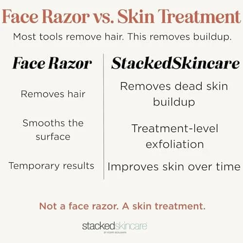 StackedSkincare Dermaplaning Tool, Reusable Facial Razor, Metal Handle | Gentle Skin Exfoliation thumbnail 2