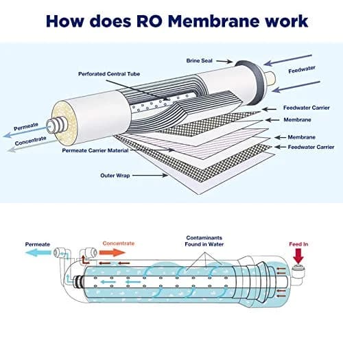 Membrane Solutions NSF/ANSI 58 Certified 400 GPD Reverse Osmosis Membrane | High Flow & Rejection for Home & Commercial Use thumbnail 8