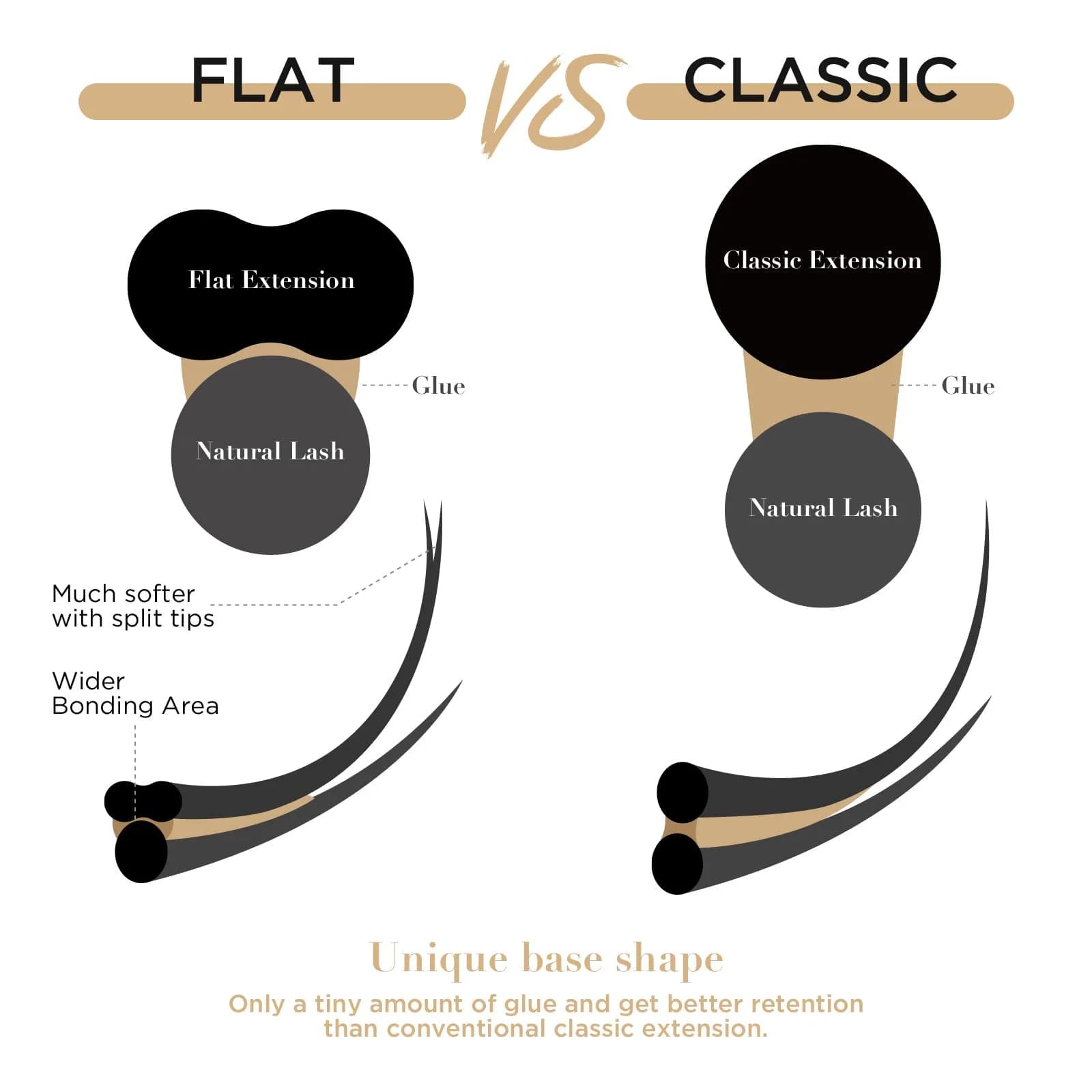 LASHVIEW FLAT 0.15D 12mm Ellipse Eyelash Extensions - Super Matte Black Faux Mink - view 3