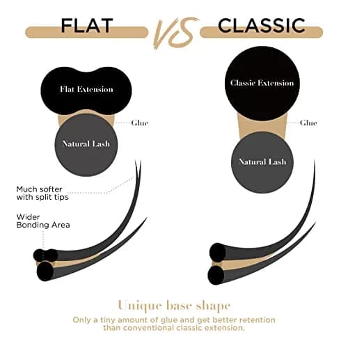 LASHVIEW FLAT 0.15D 12mm Ellipse Eyelash Extensions - Super Matte Black Faux Mink thumbnail 3