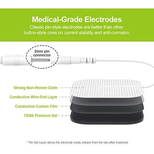 AUVON TENS Unit Electrode Pads 20-Pack | CE & ROHS Approved, Latex-Free, 2" Square thumbnail 4