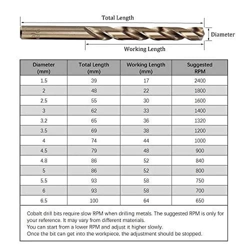 HYMNORQ 13-Pc M35 Cobalt Drill Bit Set, 1.5-6.5mm | Heavy-Duty Metalworking Tools thumbnail 9