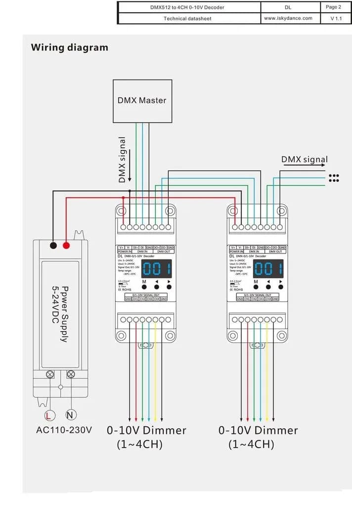Nutbro DMX512 to 0-10V Decoder 4-Channel Dimmer 5-24VDC | RGB/RGBW Controller with Digital Display - view 4