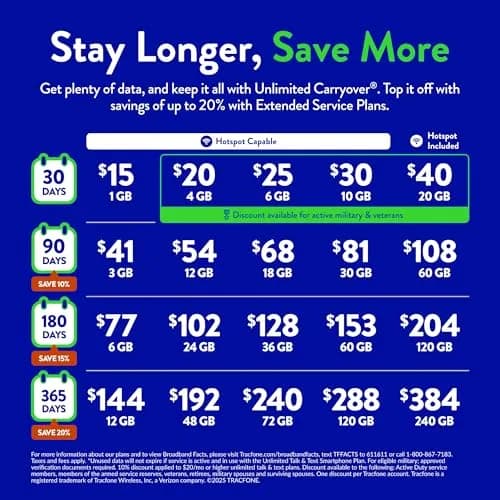 Tracfone SIM Card Kit 3-in-1 | Bring Your Own Phone | Nationwide 4G LTE/5G Coverage thumbnail 2