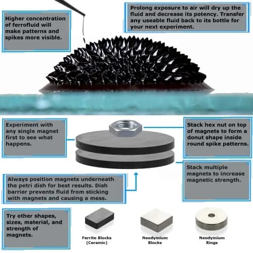 CMS MAGNETICS Ferrofluid 1000cc (33.8 Fl Oz) | Educational Grade for STEM Learning thumbnail 4