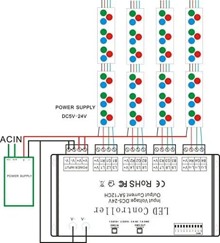 AMKI DMX 512 LED Decoder Controller for RGB Tape Strip Light Dimmer Driver (12 Channel) thumbnail 6