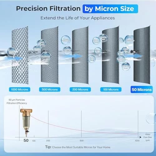 iSpring WSP-50 Spin Down Sediment Filter 50 Micron | Whole House Prefilter for Rust & Dirt Removal thumbnail 5